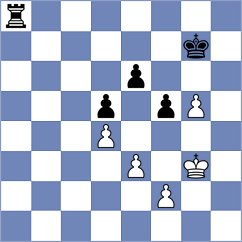 Luo - Lodici (chess.com INT, 2024)