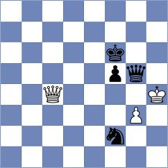 Kozusek - Kaplan (chess.com INT, 2023)