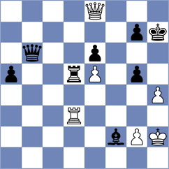 Li - Maghsoodloo (chess.com INT, 2022)