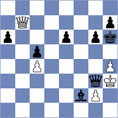 Shamatava - Boruchovsky (chess.com INT, 2024)