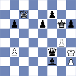 Sovetbekova - Czernek (chess.com INT, 2023)