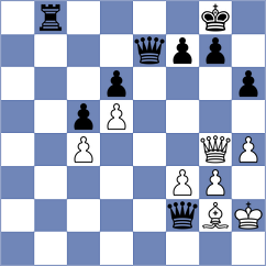 Dicen - Gutierrez Olivares (chess.com INT, 2025)