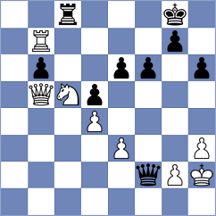 Reshetnikov - Helmer (chess.com INT, 2025)
