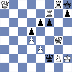 Gubsky - Ljukin (chess.com INT, 2021)