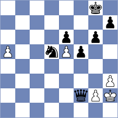 Nguyen - Alinasab (chess.com INT, 2022)