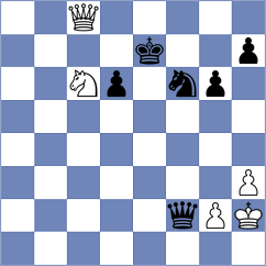 Makkar - Bottazzi (England ENG, 2025)