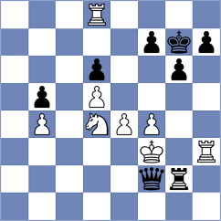 Indjic - Gubajdullin (chess.com INT, 2023)