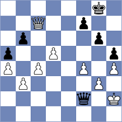Zhigalko - Lenderman (chess.com INT, 2023)