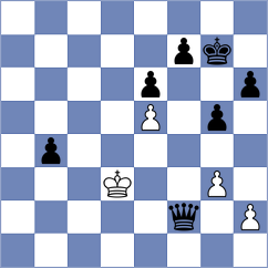 Sheremetev - Sibashvili (chess.com INT, 2025)