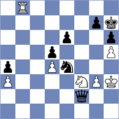Sydykov - Shirov (chess.com INT, 2025)