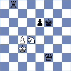 Malamud - Kobalia (chess.com INT, 2025)