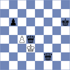 Muminova - Jakubowski (Chess.com INT, 2020)