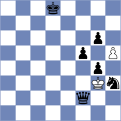 Li - Mottola (chess.com INT, 2025)