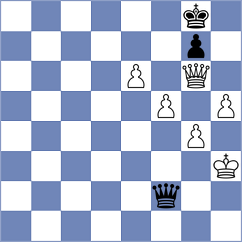 Dimitrov - Sjugirov (chess.com INT, 2022)