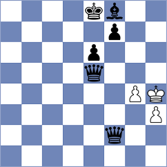 Dicen - Sucikova (Chess.com INT, 2020)