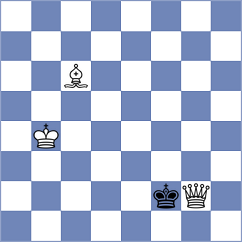 Swicarz - Shimanov (Chess.com INT, 2020)