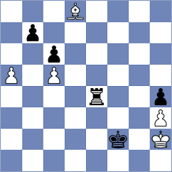 Wheeler - Shimanov (Chess.com INT, 2017)
