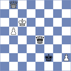 Bekiragaoglu - Bardyk (chess.com INT, 2024)
