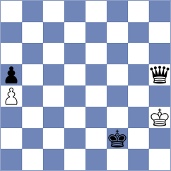 Goganova - Jian (chess.com INT, 2024)