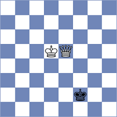 Ovezdurdiyeva - Dordzhieva (Chess.com INT, 2021)