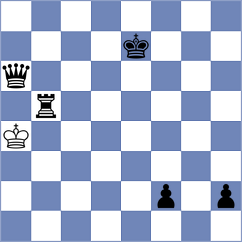 Gryshko - Rosen (chess.com INT, 2024)