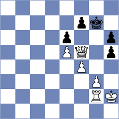 Ruiz Vazquez - Shendrik (chess.com INT, 2025)