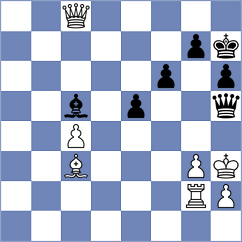 Recuero Guerra - Garcia (chess.com INT, 2025)
