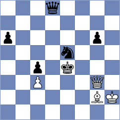 Belous - Mitkov (Redmond WA USA, 2021)