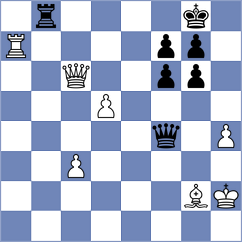 Nolz - Iro (Playchess.com INT, 2020)