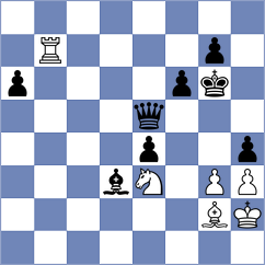 Khafizova - Grot (chess.com INT, 2025)