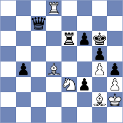 Shevchenko - Gadzhiev (chess.com INT, 2025)