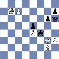 Danila - Schernthaner (chess.com INT, 2025)