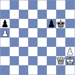 Kotliar - Drozdowski (Chess.com INT, 2020)