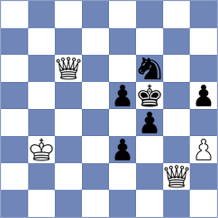 Levitskiy - Warchol (chess.com INT, 2025)