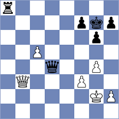 Khrapko - Gubajdullin (chess.com INT, 2025)
