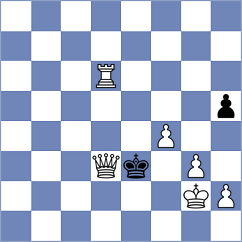 Arabidze - Ermolaev (chess.com INT, 2025)