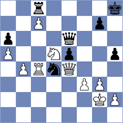 Shevchuk - Eynullayev (chess.com INT, 2024)