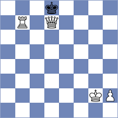 Sheikh Abdullah Munshee - Shanmathi Sree S (FIDE Online Arena INT, 2024)