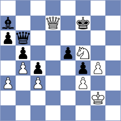Maghsoodloo - LABOG (chess.com INT, 2025)