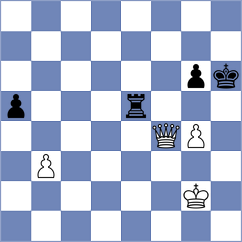 Swiercz - Shyam (chess.com INT, 2022)