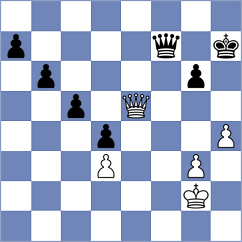 Shubenkova - Kostiukov (chess.com INT, 2021)