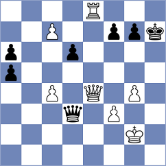 Howell - Aditya (chess.com INT, 2023)