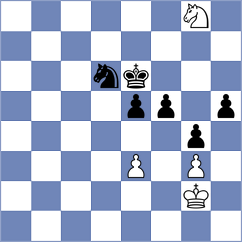 Oro - Meshkovs (chess.com INT, 2025)