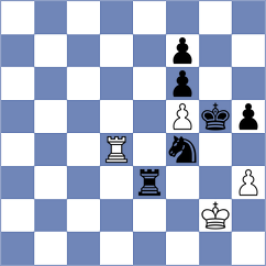 Kozlov - Maghsoodloo (chess.com INT, 2022)