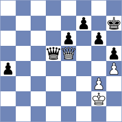 Kurchenko - Bok (chess.com INT, 2025)