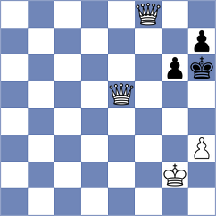 Le Tuan Minh - Dinesh (chess.com INT, 2025)