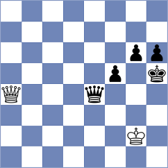 Ognean - Kairbekova (Chess.com INT, 2021)