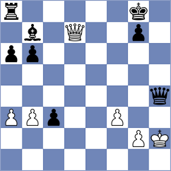 Md - Madhvendra Pratap Sharma (chess.com INT, 2024)