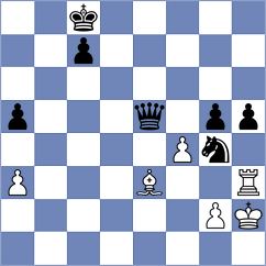 Young - Goroshkov (chess.com INT, 2022)