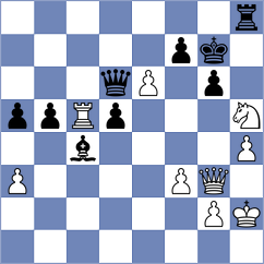 Ter Sahakyan - Dimitrov (chess.com INT, 2023)